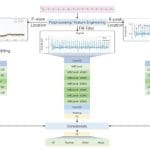 Efficientecg: Deep Learning Enables Accurate, Rapid Electrocardiogram Classification for Reduced Diagnostic Burden