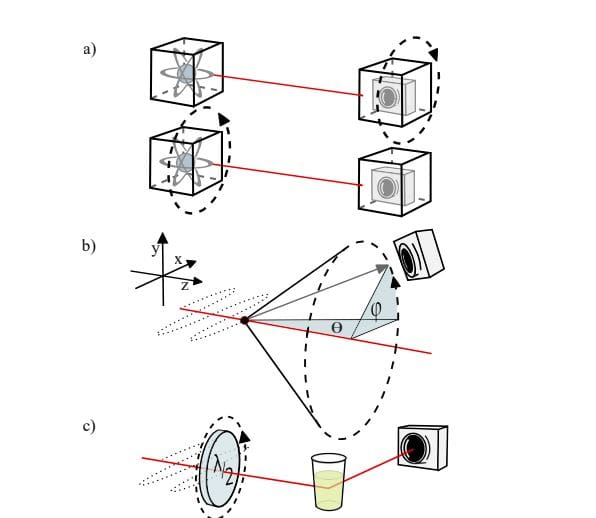 Entanglement Detection with Rotationally Covariant Measurements Enables Certification Using Full Measured Statistics