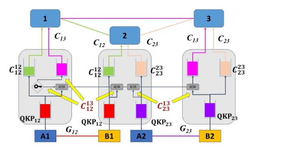 Evaluating Relayed and Switched Quantum Key Distribution Networks Demonstrates Performance of Commercial Modules