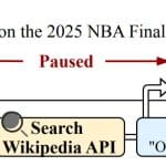 Augserve: Adaptive Request Scheduling Achieves 33.1x Throughput, Improves LLM Inference Serving with 96.3% SLO Compliance