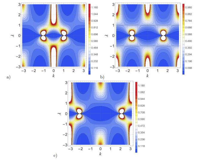 Creutz Ladder System Exhibits Interaction-Driven Magnetic Transition with Zak Phase Jump from to