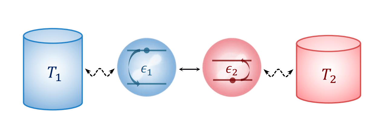 Lamb Shift Modifies Heat Current in Quantum Systems, Diverging at Large Temperature Gradients
