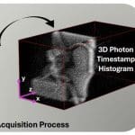 Markov-renewal LIDAR Simulator Predicts Count Statistics with Analytical Fidelity and Speed