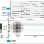 Quantum Rydberg RF Receiver Enhanced with Metamaterial Lens Achieves Improved 2.2~GHz and 3.6~GHz Sensitivity