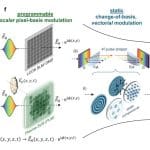 Structured Light Harnesses Spatiotemporal Control for High-Field Laser-Matter Interactions