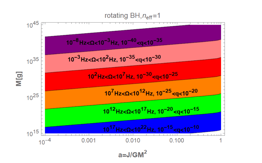 Exotic PeVatrons, Powered by Millicharged Dark Matter, Generate Ultra-high-energy Gamma Rays Beyond the PeV Scale