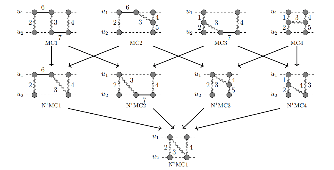 Generalized Unitarity Method Computes Gravitational Waveforms to Next-to-Leading Order, Avoiding Feynman Diagrams