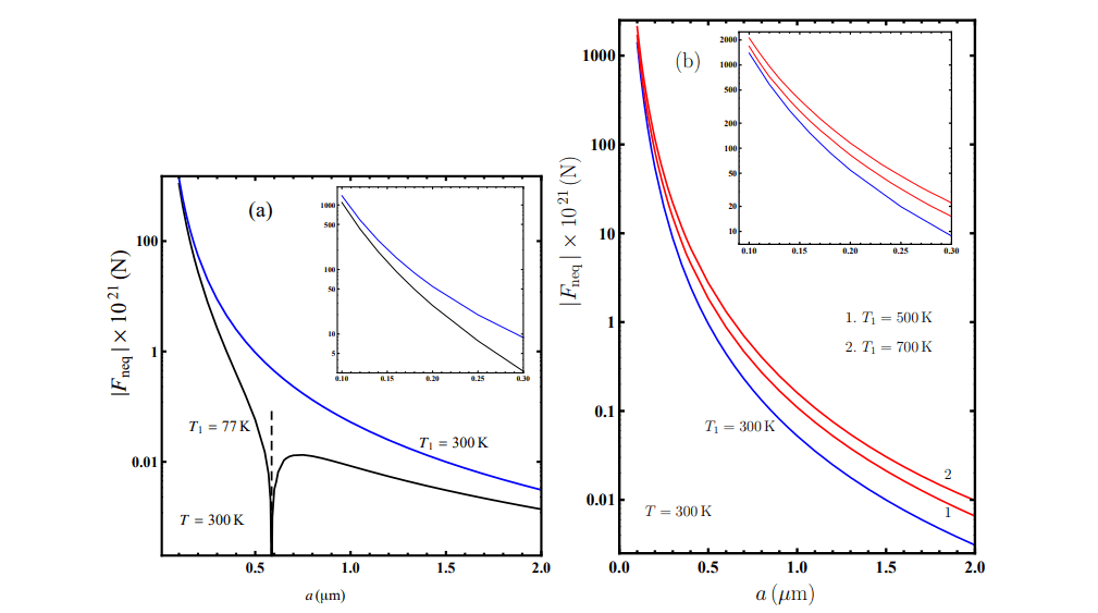 Graphene Response Functions at All Temperatures Enable Precise Casimir and Casimir-Polder Force Calculations