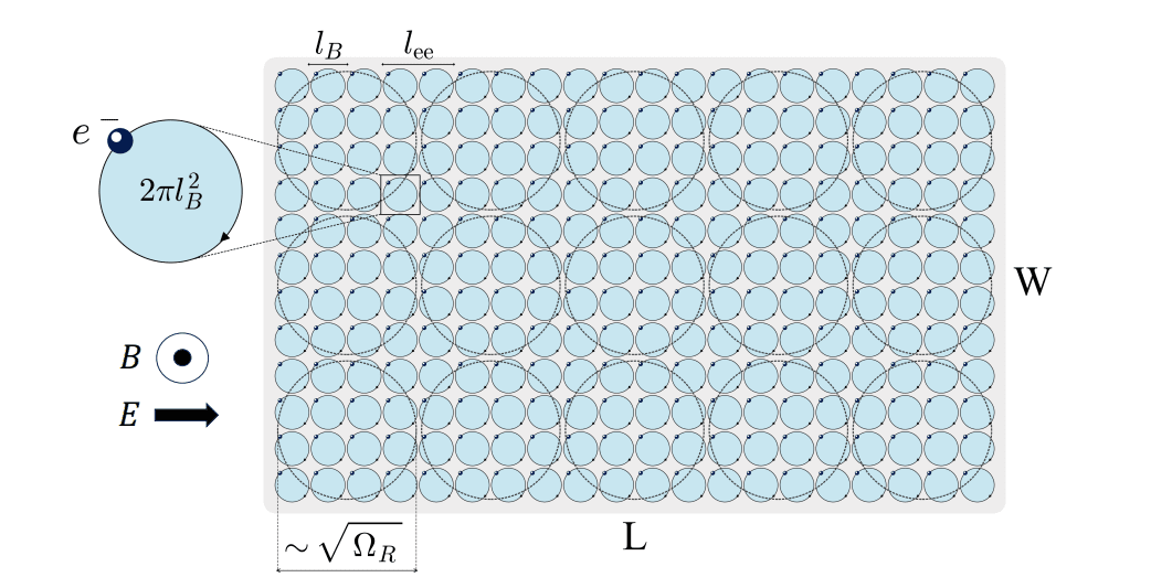 Gapped Graphene Exhibits Quantized Hall Viscosity and Valley Currents Independent of Lorentz Force