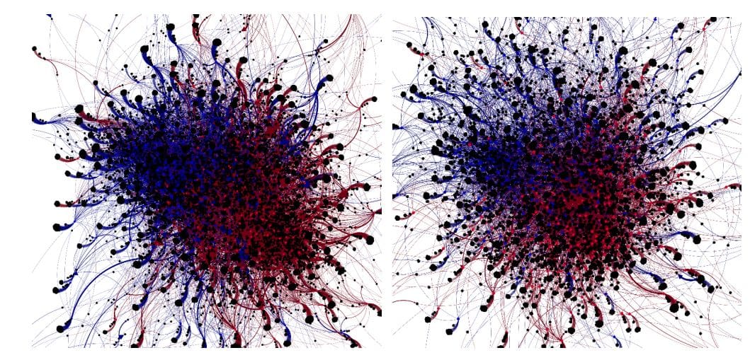 Twitter Algorithm Favors Right-Leaning Accounts, Study Reveals Correlated Behaviors, Not Just Political Affiliation