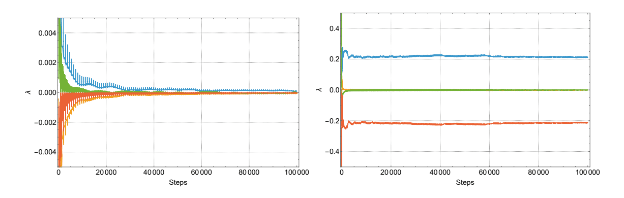 Hairy AdS Soliton Study Reveals Transition from Wigner-Gaussian to Poisson Distributions