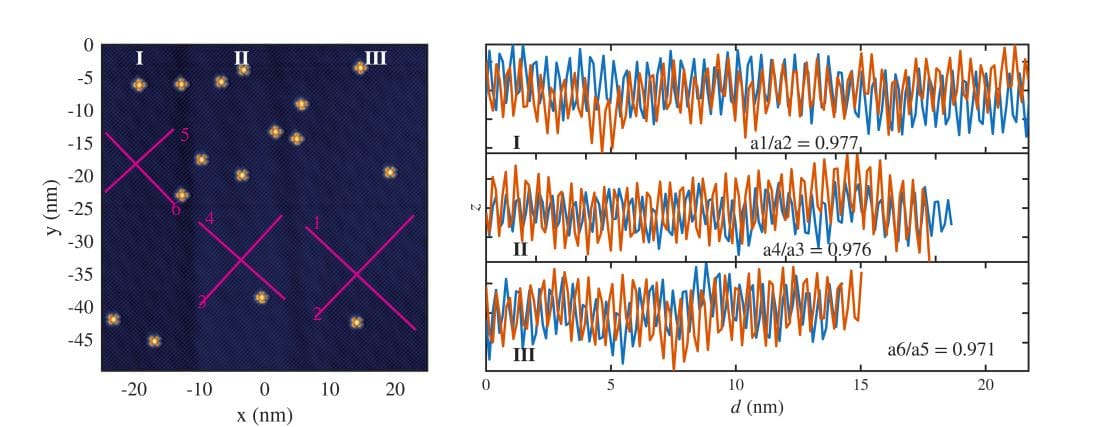 Atomic-scale Probe Reveals Intrinsic Magneto-Electric Coupling in Bilayer SnTe Heterostructures