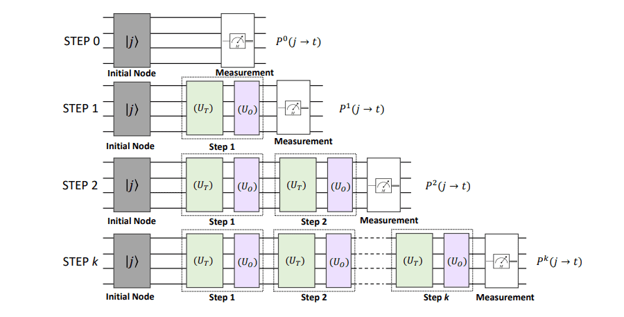 Qsearchnet: Quantum Walk Framework Enables Link Prediction in Complex Networks Via Simultaneous Multi-Path Exploration