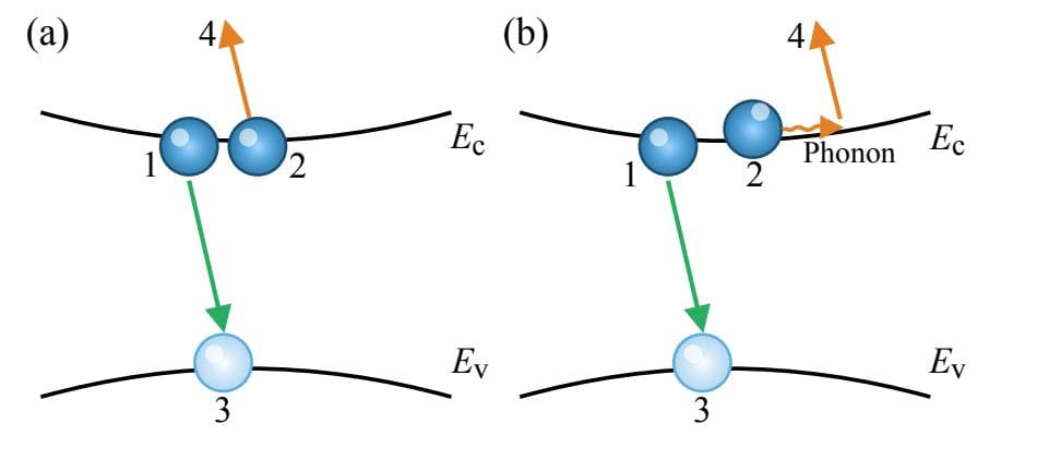 Dynamic Screening Reduces Auger Recombination by 50-60% in Metal-Halide Perovskites