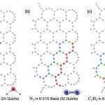 Physics-informed Generative Machine Learning Accelerates Quantum-Centric Supercomputing for Challenging Problems