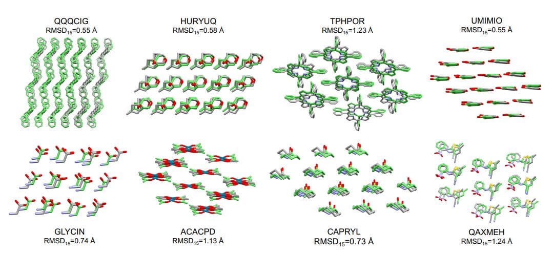 Oxtal: 100M Parameter Diffusion Model Predicts Organic Crystal Structures from 2D Graphs