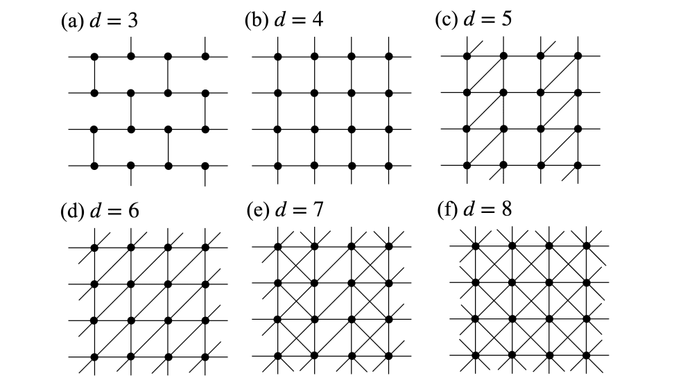 Quantum Graph States Demonstrate Efficient Fidelity Estimation Via Statistical Mechanics, Enabling Analysis of Noise Robustness in Large Systems