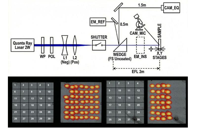 Nanosecond Pulsed-Laser Densification Reduces Diamond Dislocation Defects by 65%, Recovering Optical Performance