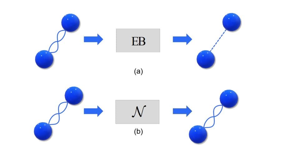 Weight-based Quantum Memory Measure Establishes Universal Benchmark for Nonlocal Exclusion Tasks
