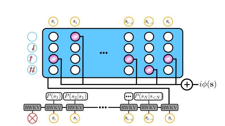 Operator Lanczos with Neural Quantum States Solves Multi-orbital Impurity Problems, Enabling Systematically Improvable Real-frequency Calculations