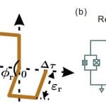 Single-step Pulse Scheme Accelerates Superconducting Cavity Reset by a Factor of Six