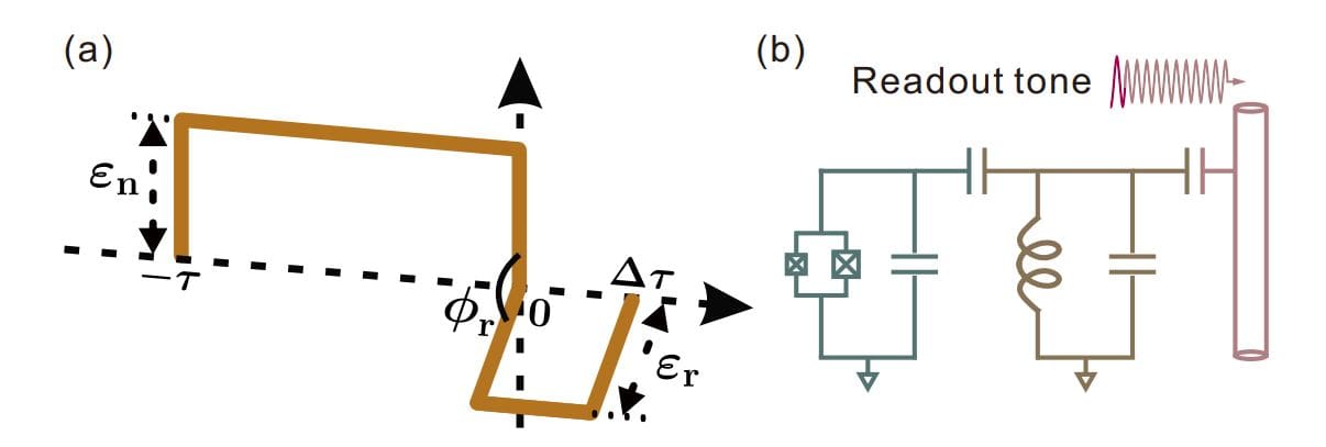 Single-step Pulse Scheme Accelerates Superconducting Cavity Reset by a Factor of Six