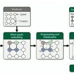 Difference-Of-Convex Optimization Speeds Goemans-Williamson For Quadratic Unconstrained Binary Optimization Problems Difference-of-convex Optimization Speeds Goemans-Williamson for Quadratic Unconstrained Binary Optimization Problems