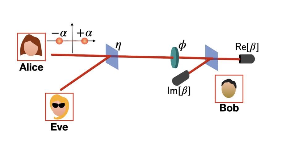 Private Remote Phase Estimation Achieves Privacy and Accuracy over Lossy Quantum Channels