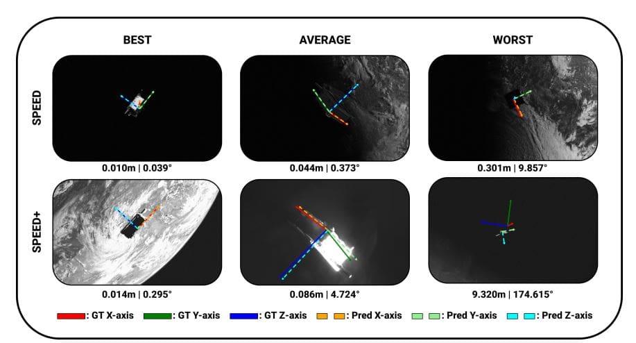 Fastpose-vit: Vision Transformer Achieves Real-Time 6DoF Spacecraft Pose Estimation from Single Images
