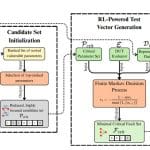 Rift: Reinforcement Learning Achieves 2x Faster LLM Accelerator Fault Assessment with Scalable Methodology