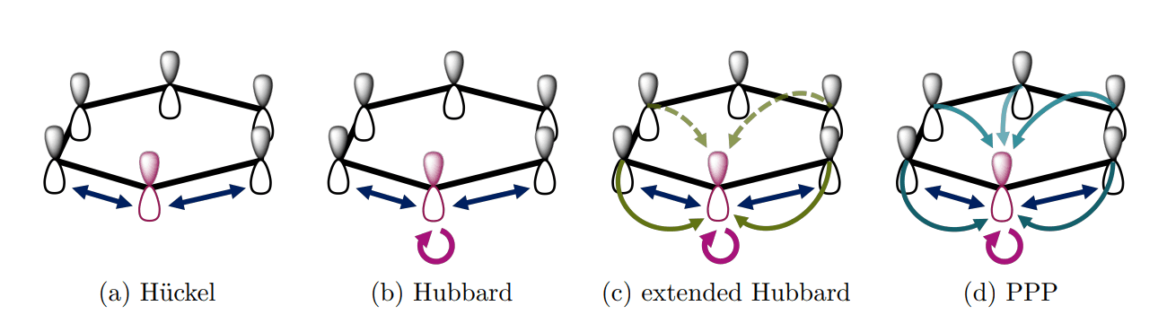 Ppp Model Enables Efficient Computation of Conjugated Systems, Leveraging Minimal Viable Parametrisation