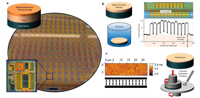 Cmos-rram Integration Strategy Enables Scalable Beyond Moore Computing for Advanced Electronics
