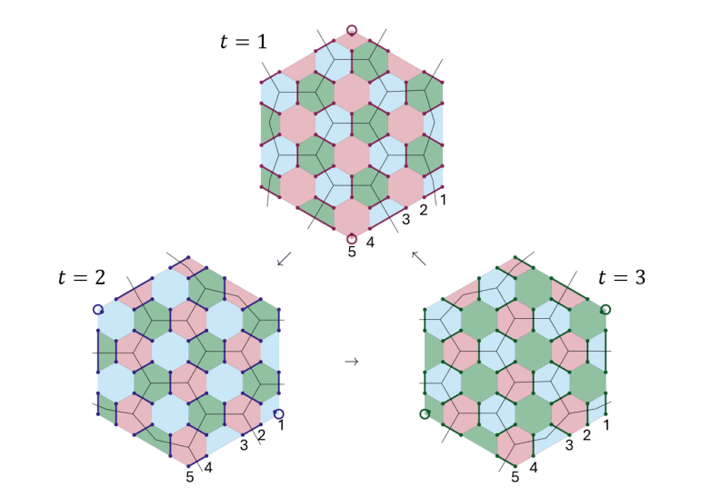Floquet Codes Achieve Code Distance through Benign Spacetime Pauli Operators, Generalizing Stabilizers