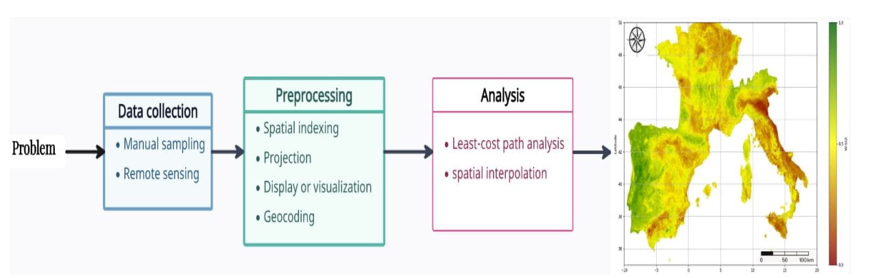 Geospatial Soil Quality Analysis Systems Roadmap Integrates Multi-Source Data and Machine Learning for Scalable Assessment