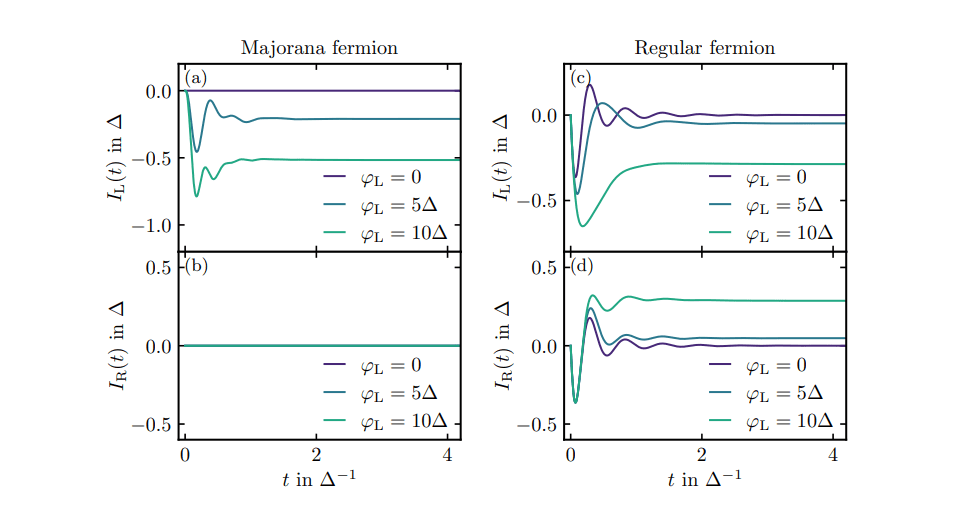 Fermionic Superoperator Derivation Enables Rigorous Analysis of Transport through Majorana Zero Modes