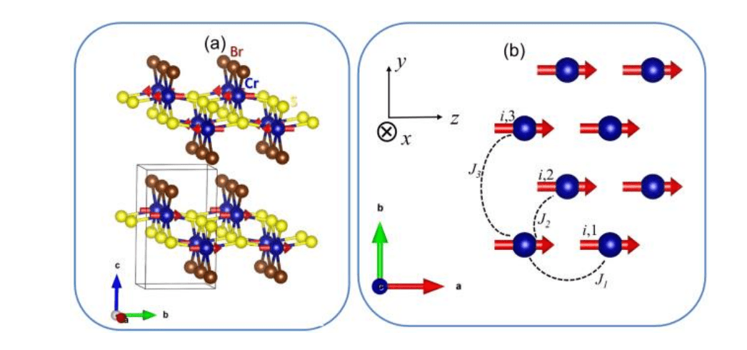 Spin Wave Theory Defines Seven Interaction Parameters in 2D Van Der Waals Antiferromagnet CrSBr