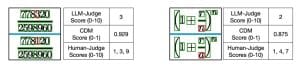 Document Parser Benchmarking Achieves 0.78 Correlation with Human Evaluation of Mathematical Formula Extraction from PDFs
