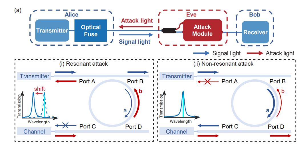 Optical Fuse Defends Quantum Key Distribution Against Attacks Exceeding Tens of Microwatts