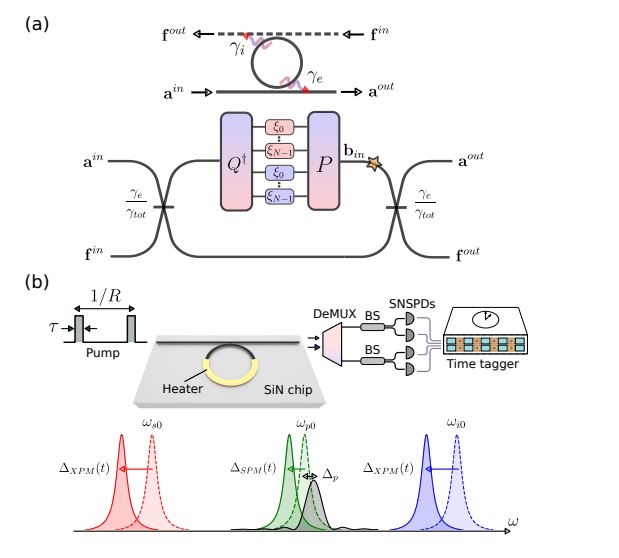 Pulsed Silicon Nitride Microresonator Generates Squeezed Light with up to 16 /pulse Parametric Gain