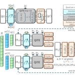 Multiple-Time Quantum Imaginary Time Evolution Enhances Ground State Fidelity And Reduces Measurement Overhead For Complex Hamiltonians Multiple-time Quantum Imaginary Time Evolution Enhances Ground State Fidelity and Reduces Measurement Overhead for Complex Hamiltonians