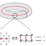 Ising On The Donut Maps Toric Codes, Enabling Analysis Of Quantum Error Correction Performance Ising on the Donut Maps Toric Codes, Enabling Analysis of Quantum Error Correction Performance