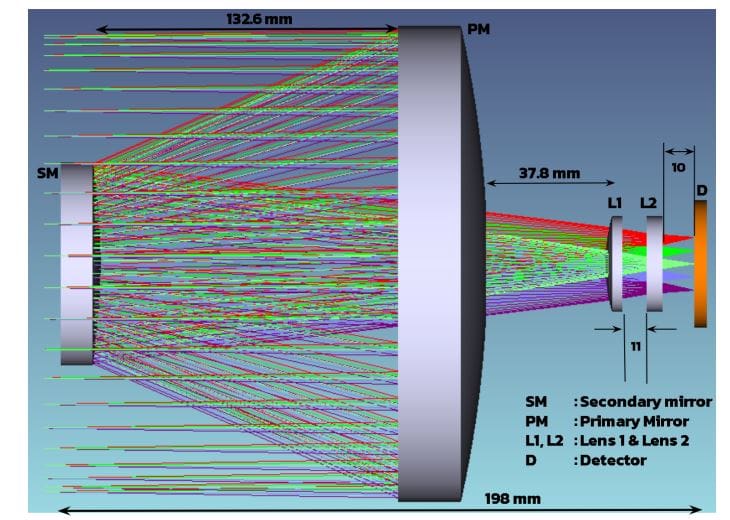 Nutex: CubeSat Payload with 146mm Telescope Enables Near-Ultraviolet Transient Sky Surveys with 4° Field of View