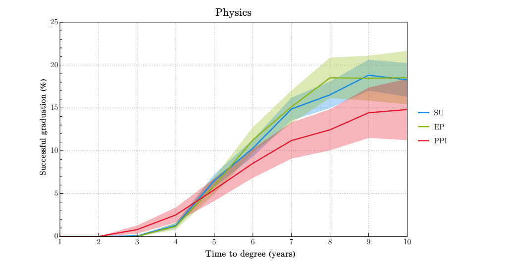 Quota Policies in STEM, Biology, and Humanities Reveal Performance Hierarchy in Calculus I