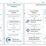 Quantum Annealing Solves High-Dimensional Arctic Ship Routing, Achieving up to 100 Times Faster Convergence