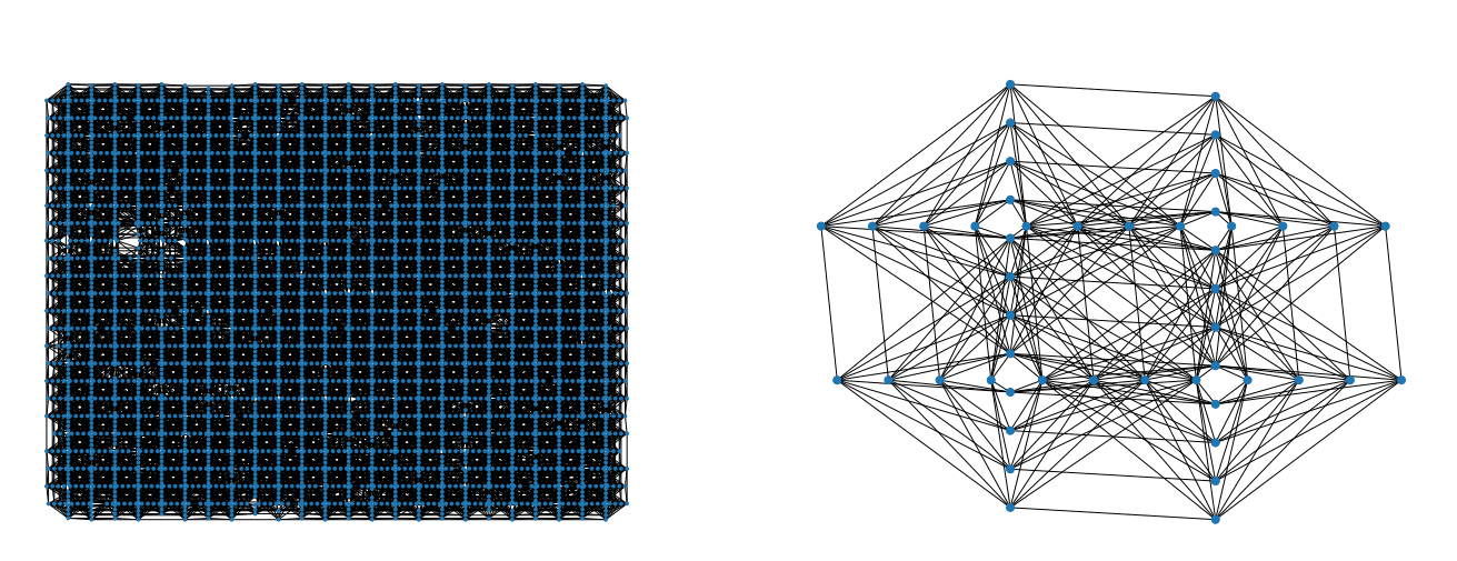 Quantum Annealing Noise Modeling Connects Embedding Chain Length to Reliability in Scalable Systems