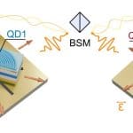 All-photonic Entanglement Swapping with Remote Quantum Dots Demonstrates Deterministic Operation for Scalable Networks