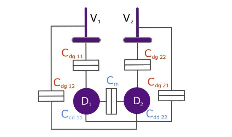 Rf-squad: Physics-Based Simulator Achieves Fast Radiofrequency Reflectometry of Quantum Dot Arrays with 0.2 Precision
