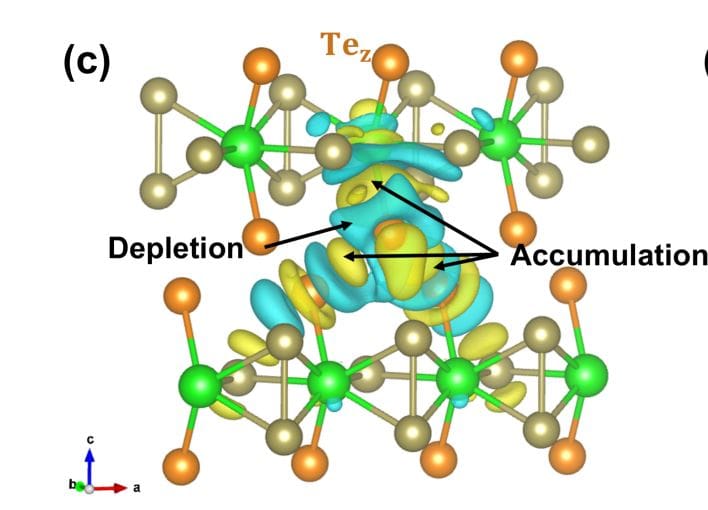 Zrte5 Defects Engineering Stabilizes Ideal Topological States, Controlling Fermi-Level Position Via Defect Density