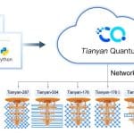 Tianyan Quantum Cloud Demonstrates Quantum Advantage with 99.90% Fidelity, Completing 24-Cycle Tasks in Minutes