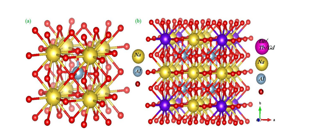 Rare-earth Doping of NaAlO3 Perovskites Yields Multifunctional Materials with 3.1 eV Band Gaps and Enhanced Optical Response